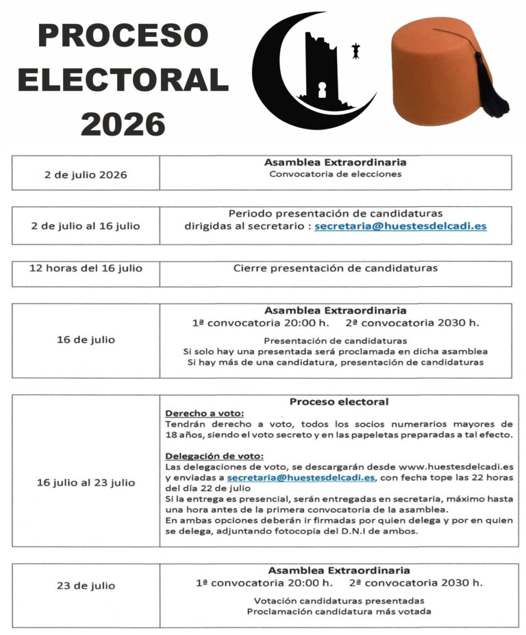 PROCESO ELECTORAL